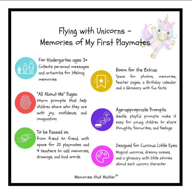 Flying with Unicorns friendship book guide showing how it works, what is inside and the unicorn theme for ages 3–8.